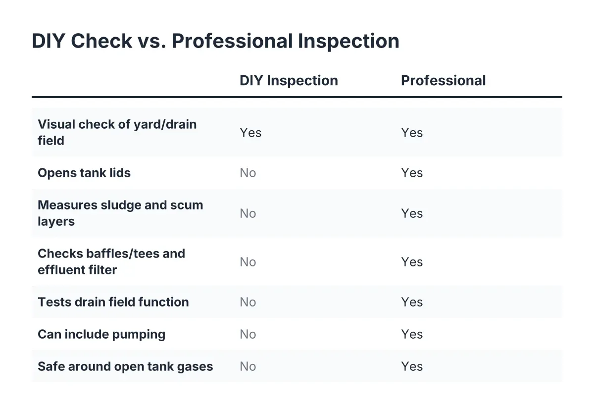 Comparison checklist of DIY septic inspection versus professional septic inspection tasks