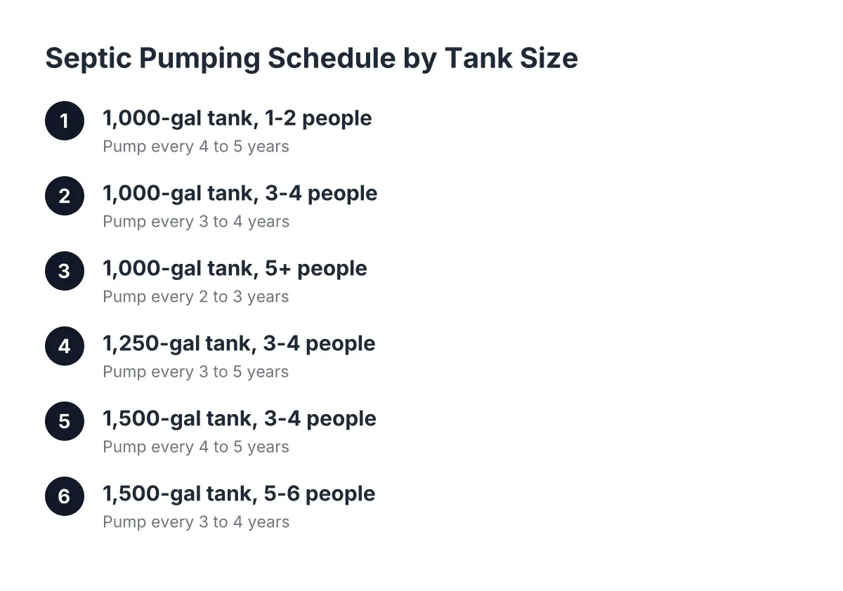 septic tank pumping schedule